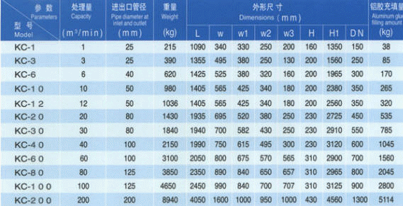 冷干機吸附式干燥機冷干機吸附式干燥機冷干機吸附式干燥機