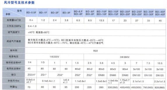 普冷型冷凍干燥機低溫型深冷型冷凍干燥機超低溫冷凍干燥機普冷型BD、低溫型BDⅠ和深冷型BDⅡ