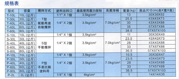 臺(tái)灣tonson噴涂油漆壓力桶供料桶通又順噴漆壓力桶不銹鋼壓力桶TONSON各式壓力桶